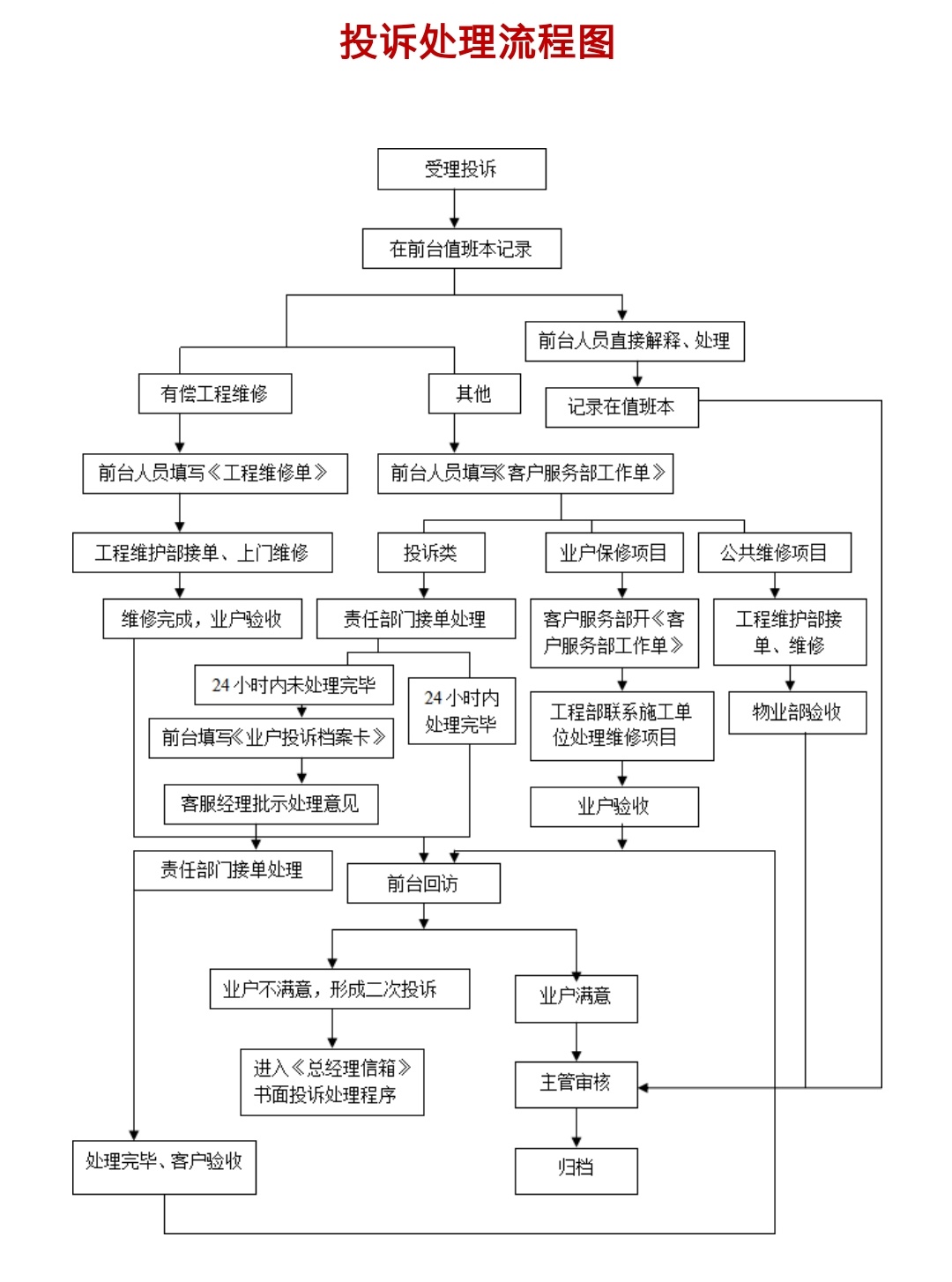 數(shù)字賦能，服務(wù)升級(jí) 2021年中國(guó)物業(yè)管理新趨勢(shì)觀察